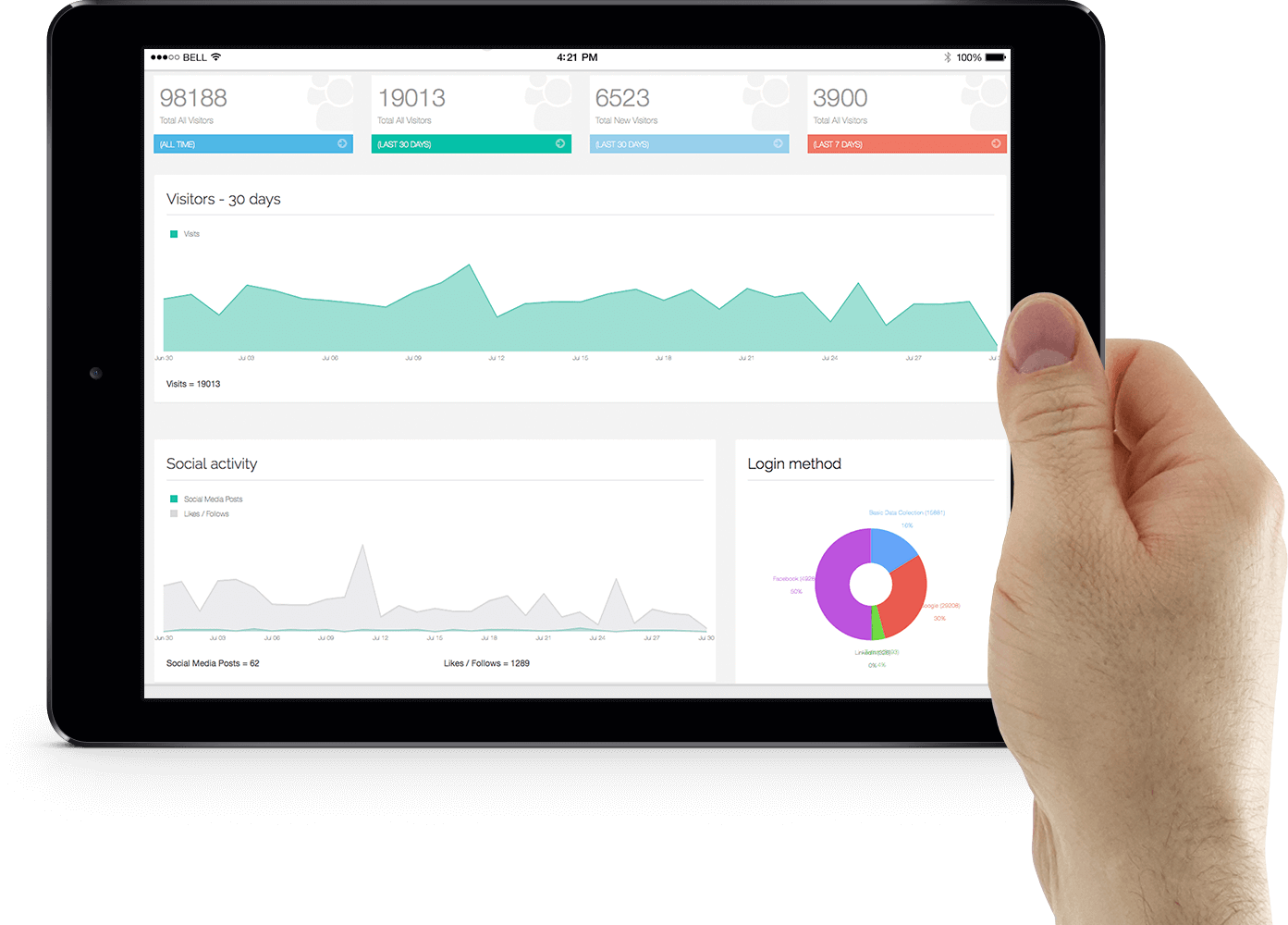 WiFi Marketing Dashboard