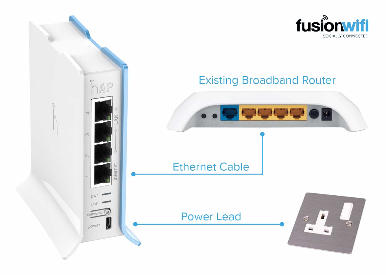 Social WiFi Router Connection